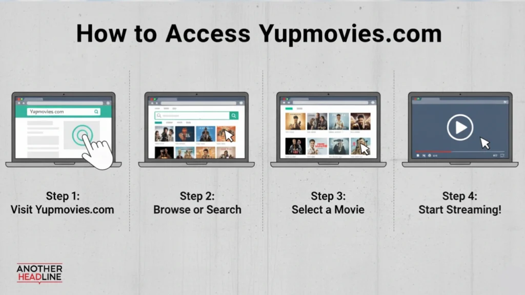 yupmovies com how to access and stream movies